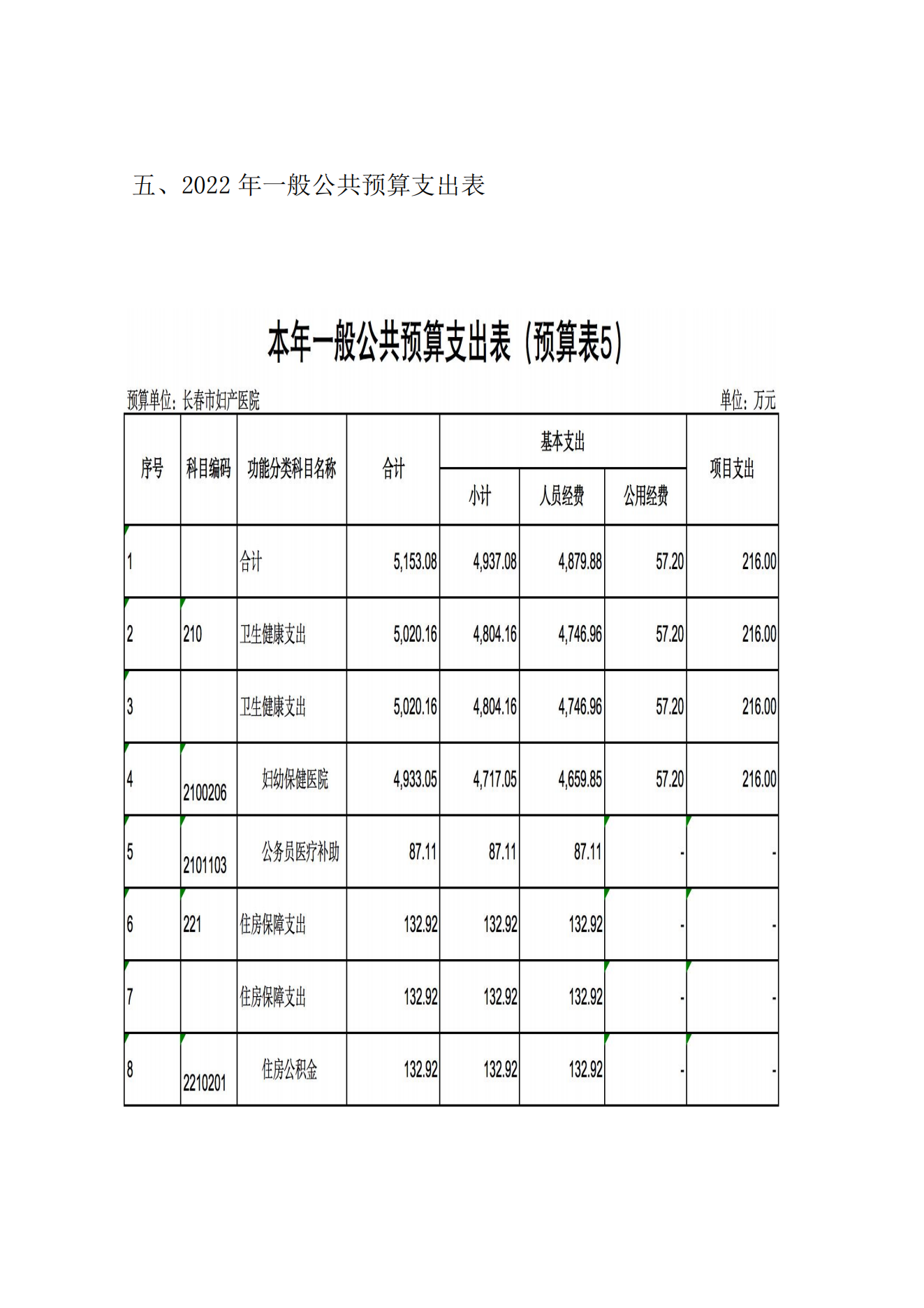 新洛陽牡丹婦産醫院2022年預算(suàn)公開(kāi)說明(míng)9.20_09.png