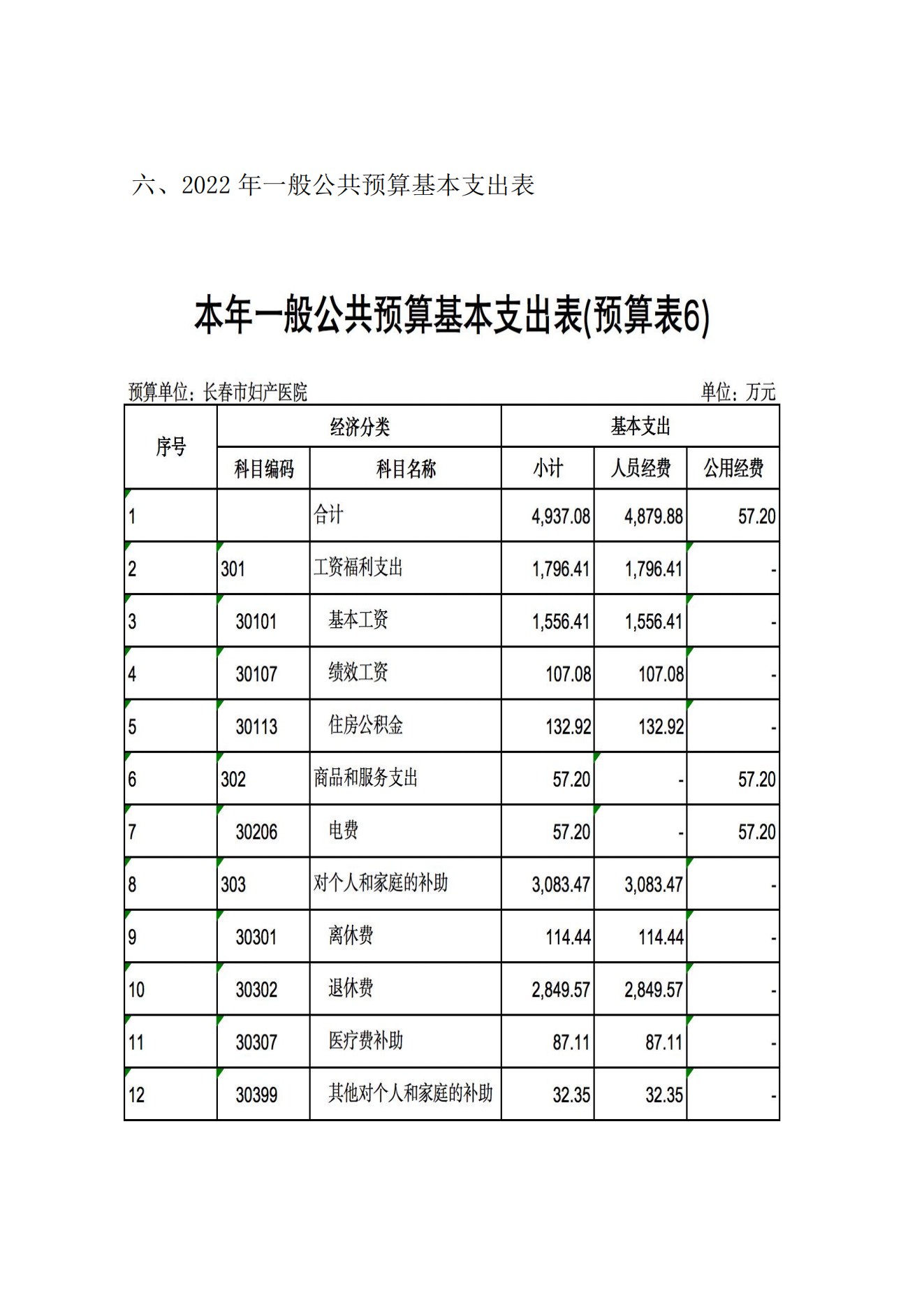 新洛陽牡丹婦産醫院2022年預算(suàn)公開(kāi)說明(míng)9.20_10.png